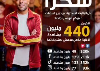 بنك مصر يتصدر المشهد الرمضاني 2025 بإعلان “مذهل.مدهش” الذي تجاوز مليون إعجاب في أيام قليلة وتخطي اكثر من 440 مليون مشاهدة علي جميع المنصات