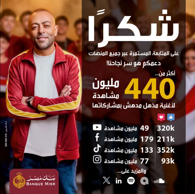 بنك مصر يتصدر المشهد الرمضاني 2025 بإعلان “مذهل.مدهش” الذي تجاوز مليون إعجاب في أيام قليلة وتخطي اكثر من 440 مليون مشاهدة علي جميع المنصات