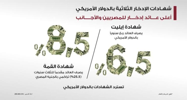 بنك مصر يُخفض العائد على شهادتي “القمة” و”إيليت” بالدولار الأمريكي بنسبة 0.5%