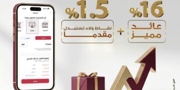شهادة “القمة” الثلاثية ذات العائد الثابت من بنك مصر تتيح 1.5% نقاط ولاء من قيمة الشهادة تستبدل مقدماً