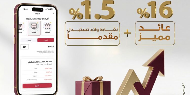 شهادة “القمة” الثلاثية ذات العائد الثابت من بنك مصر تتيح 1.5% نقاط ولاء من قيمة الشهادة تستبدل مقدماً