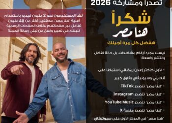 إعلان “هنا مصر” يحصد المركز الأول على Spotify وAnghami، ويصبح الأكثر استماعًا بفارق كبير