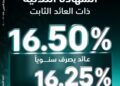 البنك الزراعي المصري يطلق الشهادة الثلاثية بعائد ثابت يصل إلى 16.5%