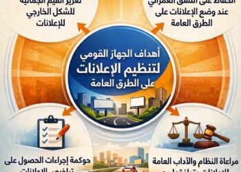 بالإنفوجراف.. تعرَّف على أهداف الجهاز القومي لتنظيم الإعلانات على الطرق العامة