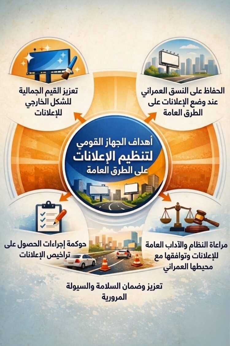 بالإنفوجراف.. تعرَّف على أهداف الجهاز القومي لتنظيم الإعلانات على الطرق العامة
